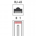 Разъем RJ45 8P8C кат.5E UTP (уп.100шт) PROCONNECT 05-1021-3